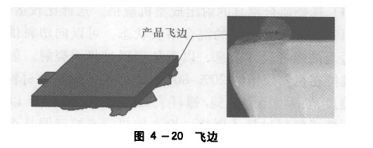 塑料注塑飛邊