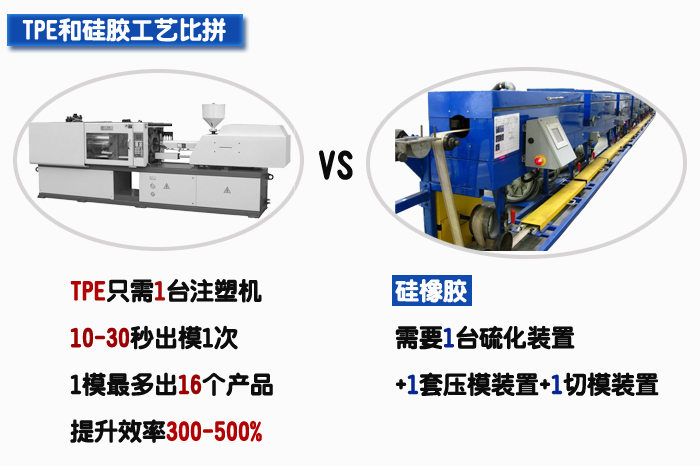 TPE材料和硅膠材料工藝大比拼