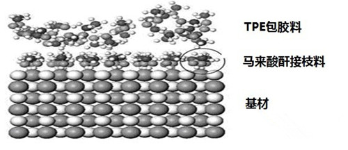 久爍TPE顆粒