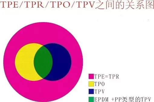 TPE/TPR/TPO/TPV關(guān)系圖 