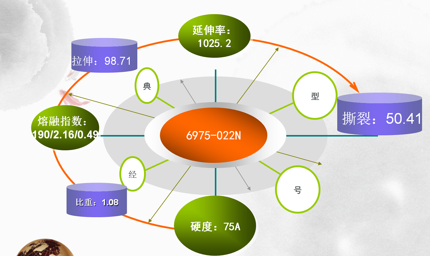 久爍TPE經(jīng)典型號6975-022N