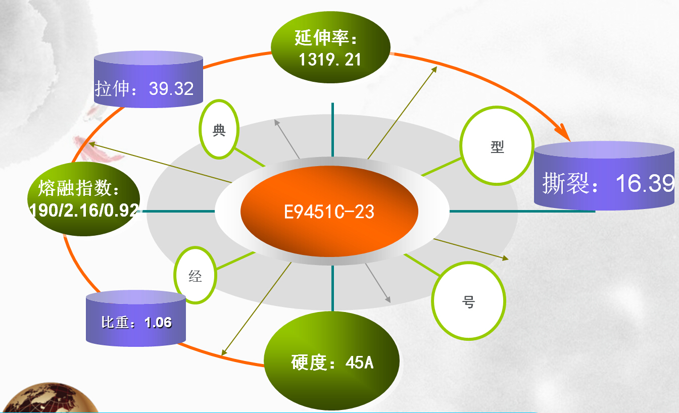 久爍TPE經(jīng)典型號E9451C-23