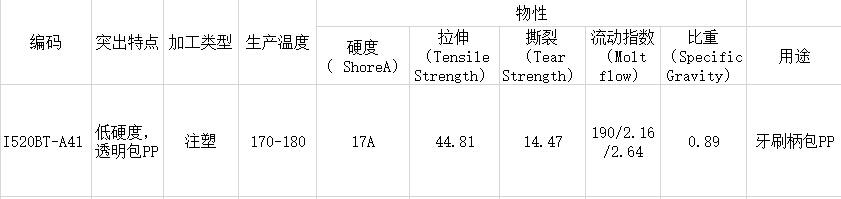 TPE包膠PP電動(dòng)牙刷