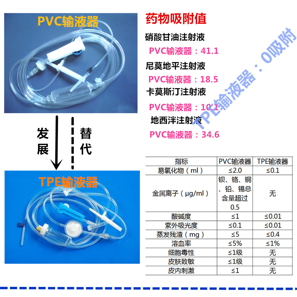 醫(yī)療級(jí)TPE材料